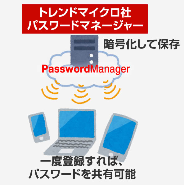 passwordmanager