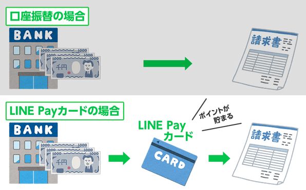 LINEモバイルの支払い方法
